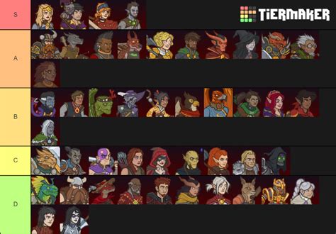 idle champions tier list